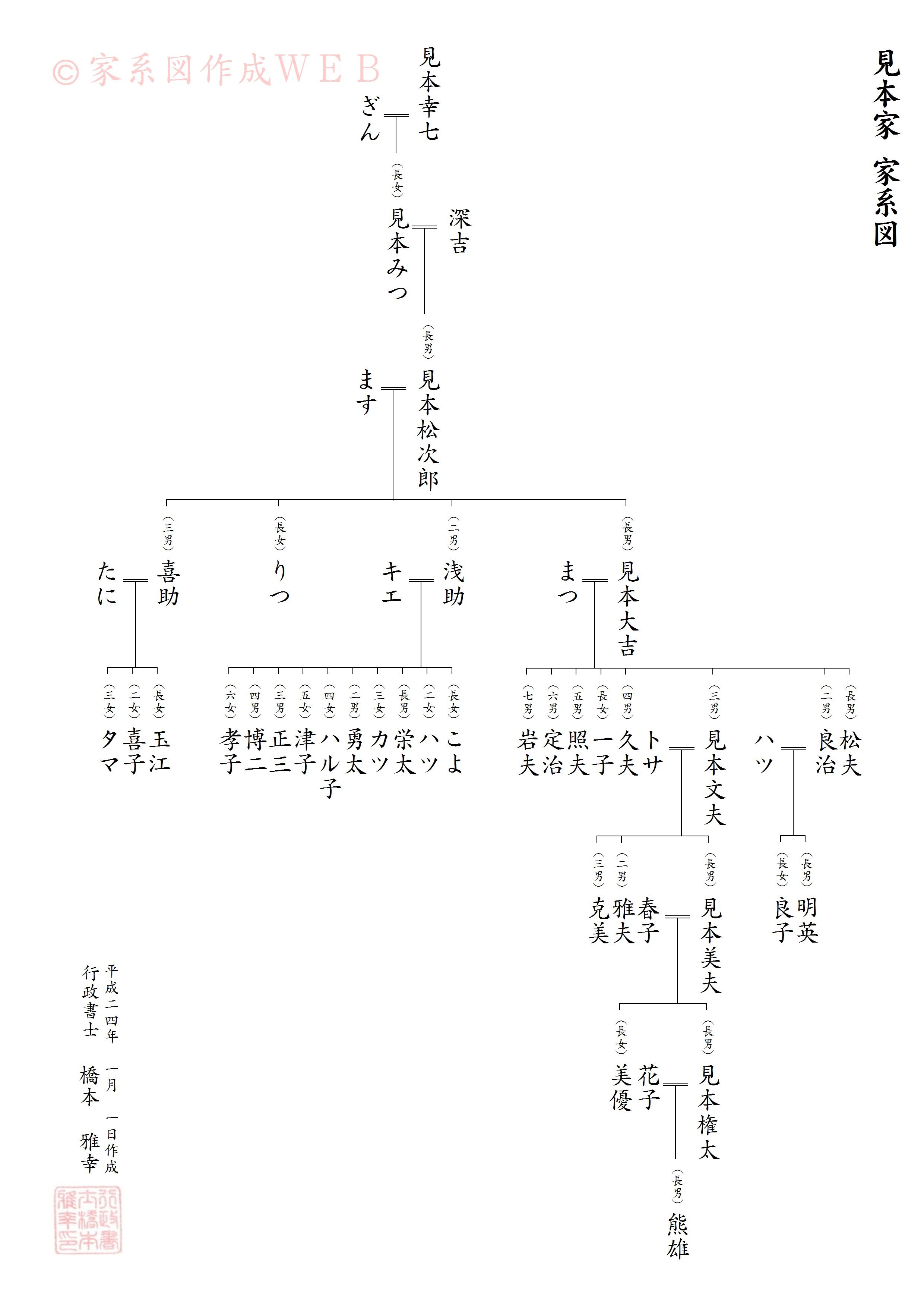 シンプルで見やすい家系図 カヤック大好き行政書士 橋本事務所のブログ