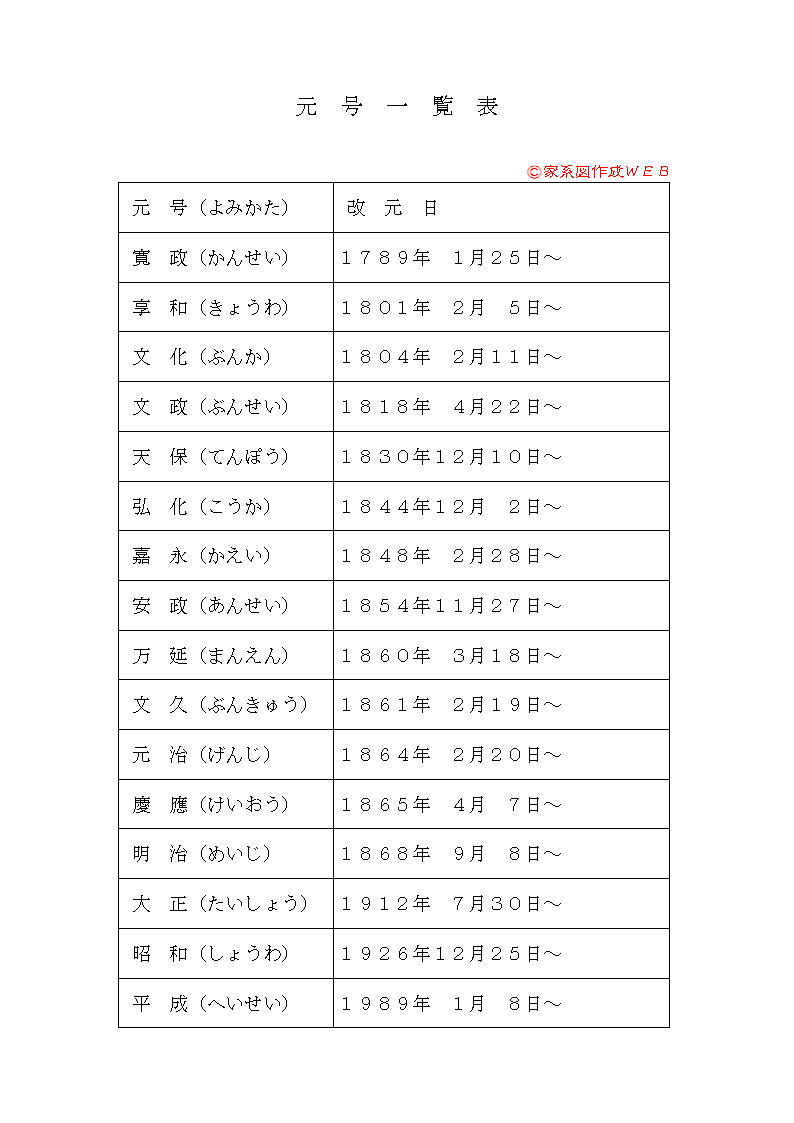 元号一覧表 カヤック大好き行政書士 橋本事務所のブログ